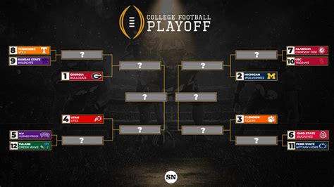 teams in the nba playoffs|How college football’s 12.